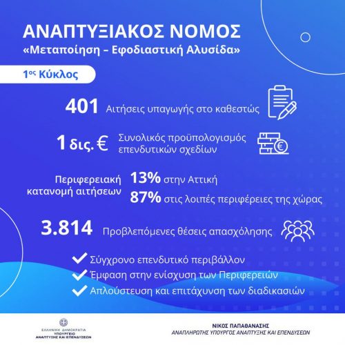 -Α-ΚΥΚΛΟΥ-ΜΕΤΑΠΟΙΟΗΣΗ-ΣΥΝΟΛΙΚΑ